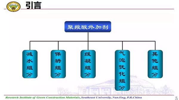 聚羧酸減水劑到底有哪些好處