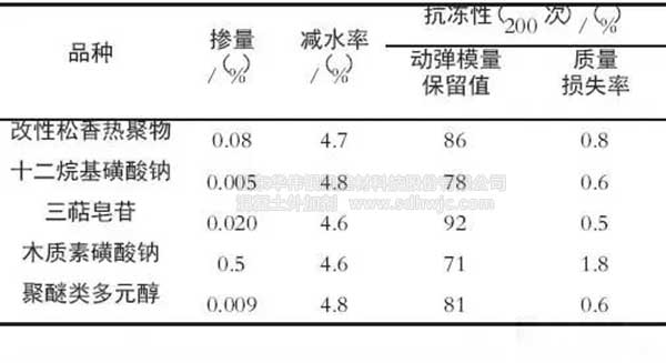 引氣劑那么多 應(yīng)該怎么選