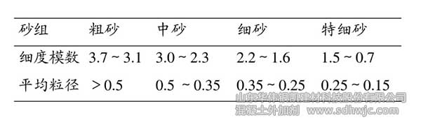 細(xì)度模數(shù)