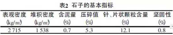 混凝土要想強(qiáng)度高，好的顆粒級配很重要