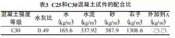 混凝土要想強(qiáng)度高，好的顆粒級配很重要