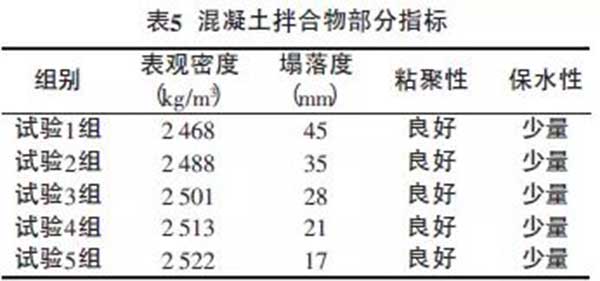 混凝土要想強(qiáng)度高，好的顆粒級配很重要