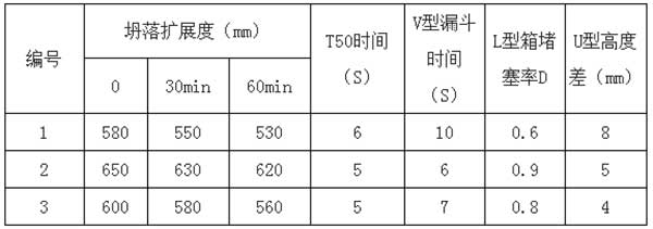 自密實(shí)混凝土試驗(yàn)