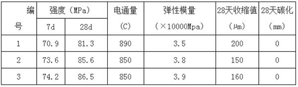 自密實(shí)混凝土試驗(yàn)