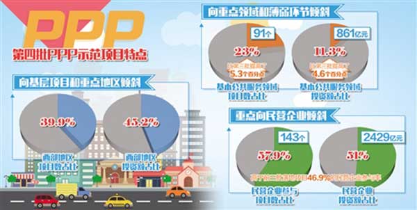 新的一批PPP示范項目已公布，能夠帶來多少商機？