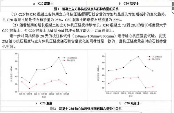 機(jī)制砂石粉對(duì)混凝土強(qiáng)度的影響