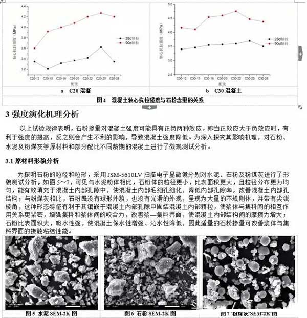 機(jī)制砂石粉對(duì)混凝土強(qiáng)度的影響