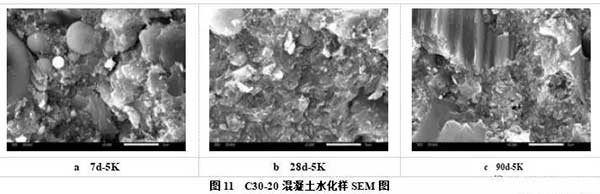 機(jī)制砂石粉對(duì)混凝土強(qiáng)度的影響