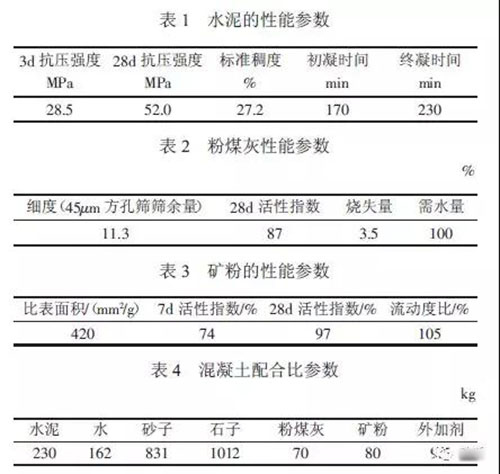 華偉銀凱混凝土外加劑