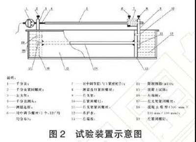 國家標準《混凝土膨脹劑》新規(guī)中修改內(nèi)容