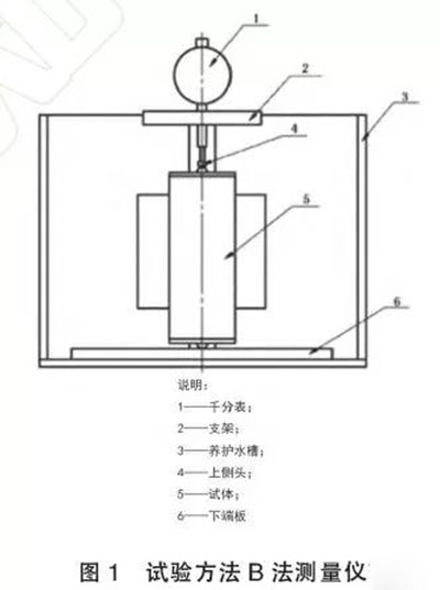 國家標準《混凝土膨脹劑》新規(guī)中修改內(nèi)容