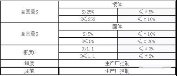 不同規(guī)范標(biāo)準(zhǔn)中聚羧酸減水劑指標(biāo)的差異