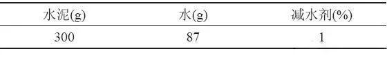 溫度及攪拌時間對聚羧酸減水劑使用性能的影響