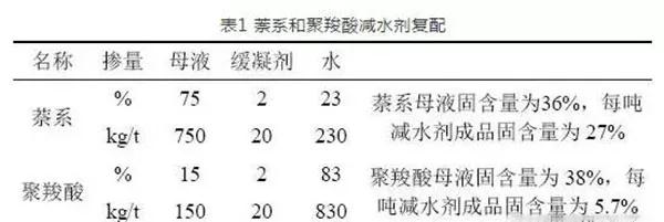 聚羧酸減水劑導(dǎo)致混凝土性能波動較大的原因