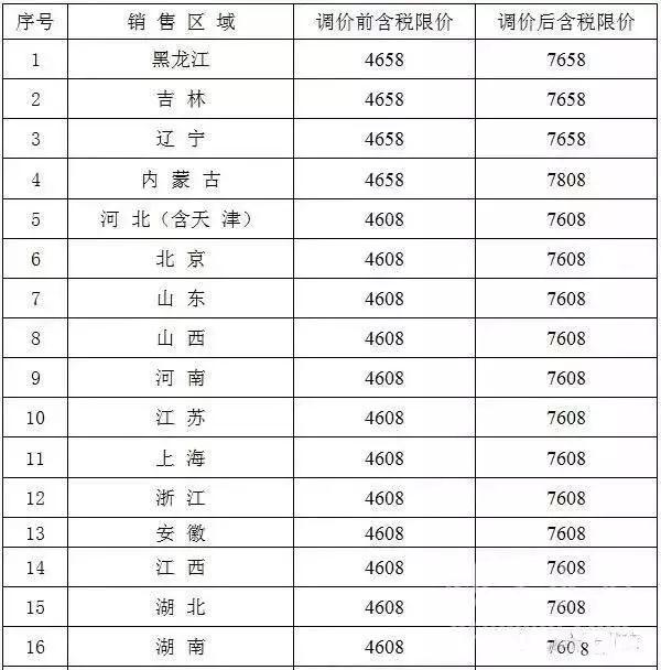 標(biāo)準(zhǔn)砂漲至8000元/噸，水泥價格也隨之上漲