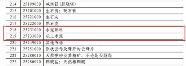 中國對(duì)美國多項(xiàng)水泥及水泥制品加征關(guān)稅！