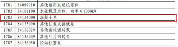 中國對(duì)美國多項(xiàng)水泥及水泥制品加征關(guān)稅！