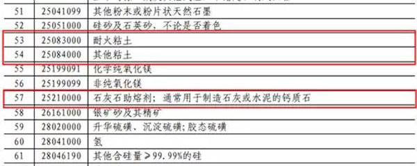 中國對(duì)美國多項(xiàng)水泥及水泥制品加征關(guān)稅！