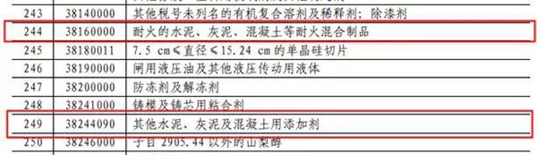 中國對(duì)美國多項(xiàng)水泥及水泥制品加征關(guān)稅! 中國對(duì)美國多項(xiàng)水泥及水泥制品加征關(guān)稅!