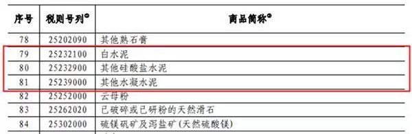 中國對(duì)美國多項(xiàng)水泥及水泥制品加征關(guān)稅！