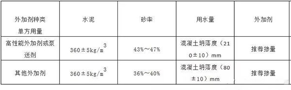 減水劑減水率測(cè)定方法