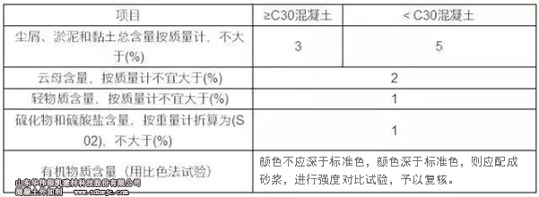 砂石材料檢驗(yàn)要素