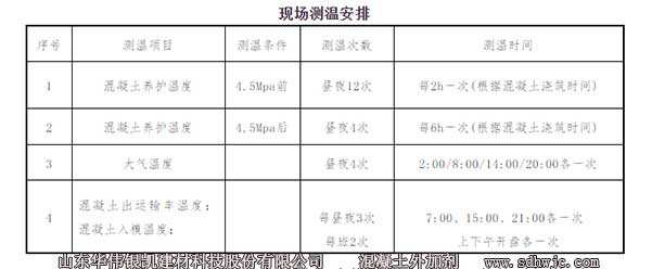 冬季施工現(xiàn)場溫度測試