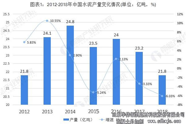 中國水泥產(chǎn)量變化情況