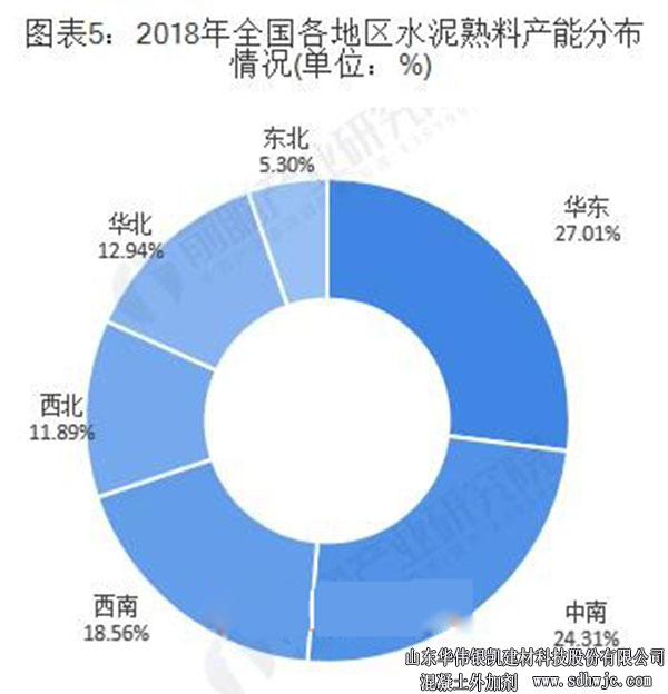 我國水泥熟料產(chǎn)能分布情況