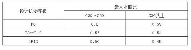 抗?jié)B混凝土最大水膠比