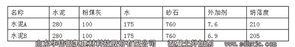 水泥種類與外加阿基適應(yīng)性的關(guān)系